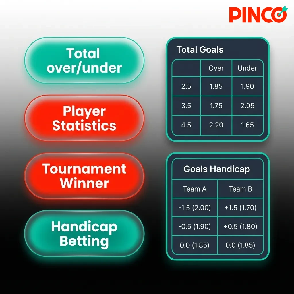Comparison chart showing three betting formats: Single, Express, and System bets with risk and payout levels.